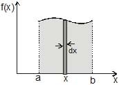 Resolution of Vectors: Motion in a Plane | Physics Class 11 - NEET